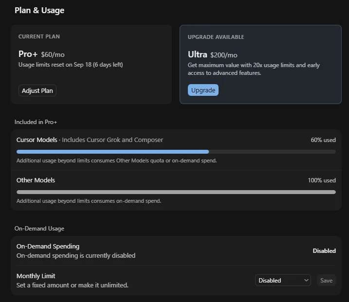 Cursor Plan and Usage panel on a Pro+ plan showing Cursor Models at 60% used, Other Models at 100% used and on-demand spending disabled