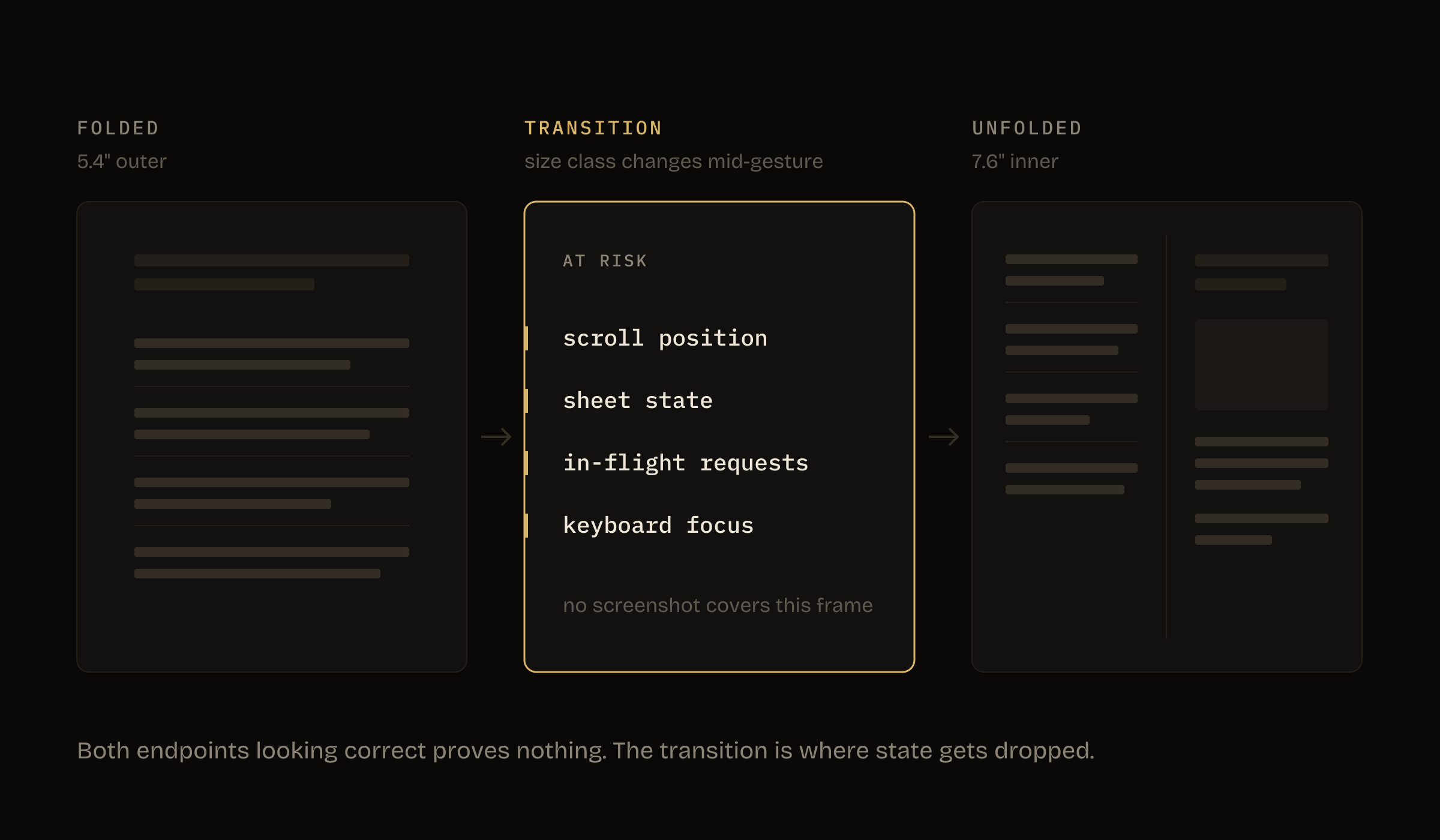 Diagram of an iOS app layout transitioning between the folded and unfolded state on iPhone Duo